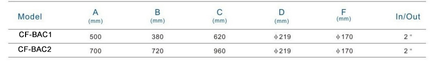 BAC SP