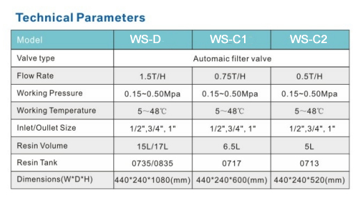 WS-C